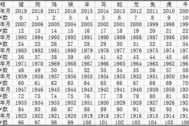 2023年下半年属相运势