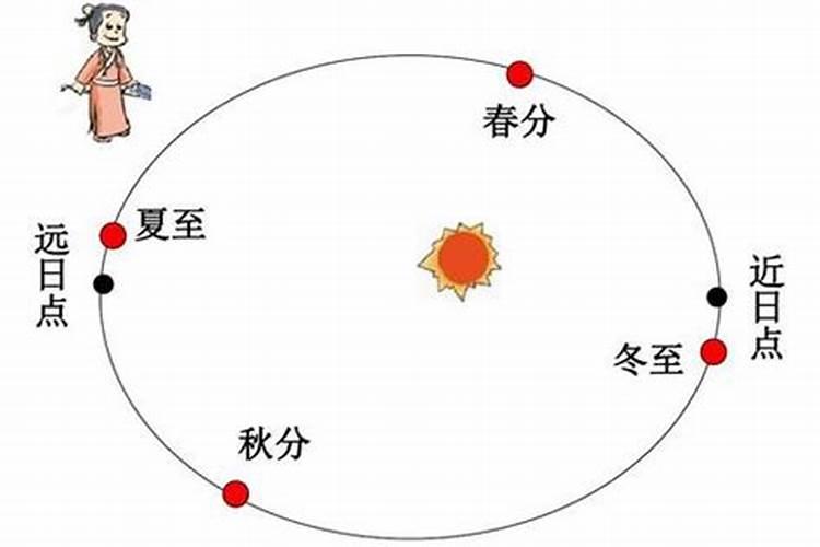 立春和腊月哪个好一点