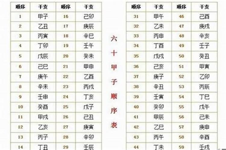 八字交运时间怎么算出来的