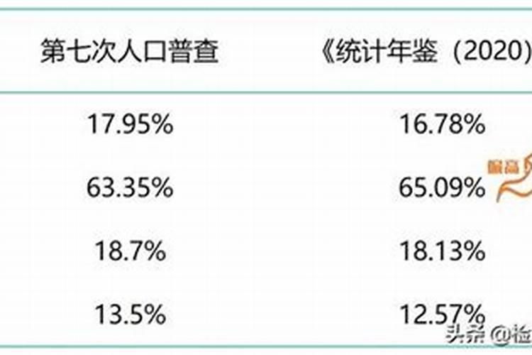 女猴男龙属相婚配好吗