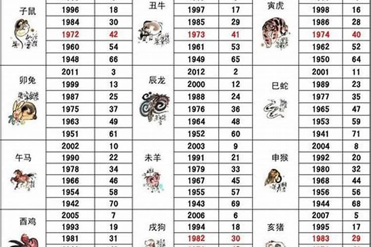 1947年属什么生肖今年几岁