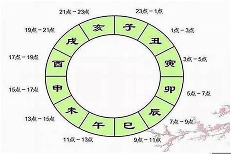 怎么根据时辰算八字