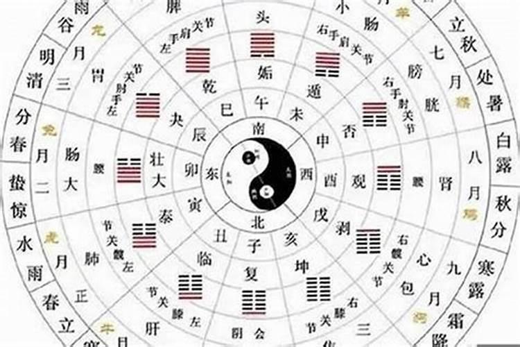 八字五行缺好还是不缺好