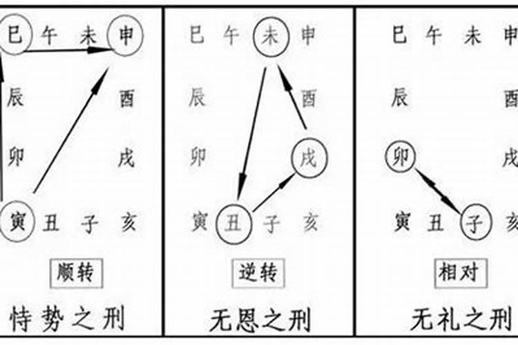 怎么判断八字的好坏