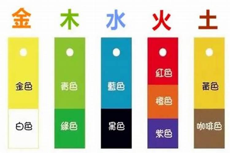 五行属木家里忌讳什么