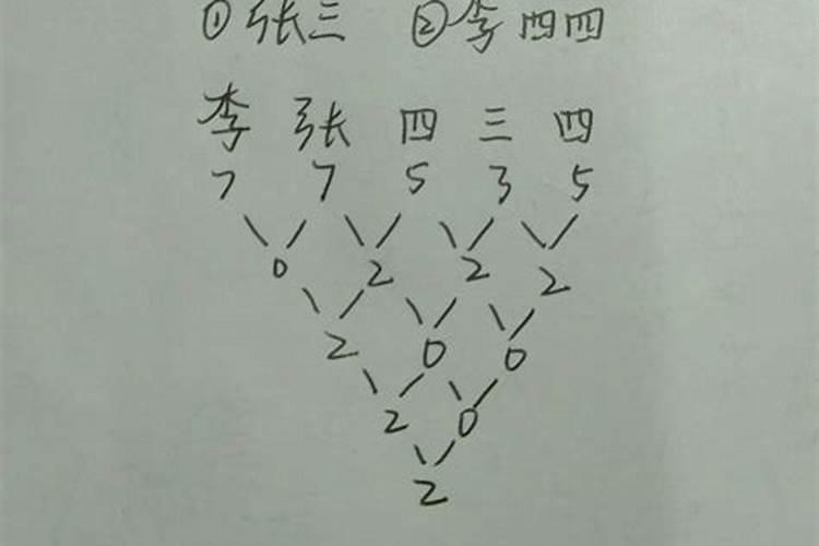 孕期梦到男孩是什么意思