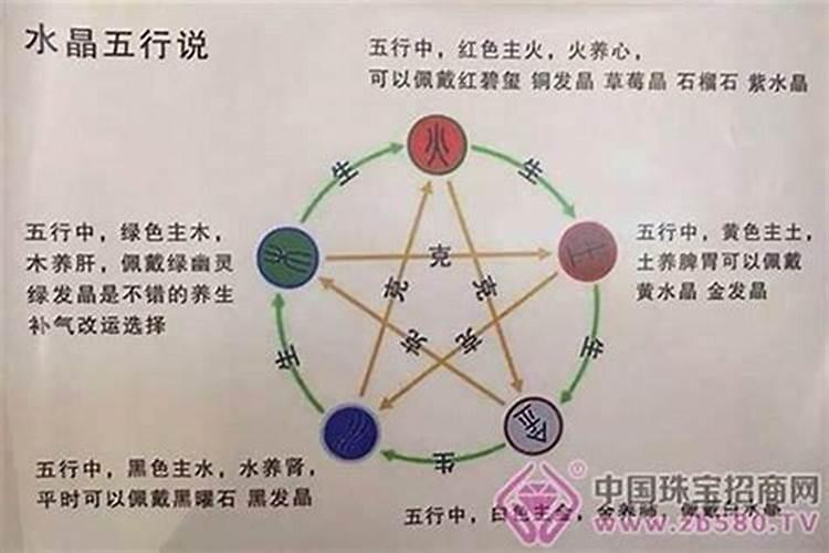 五行缺火的人怎么补金