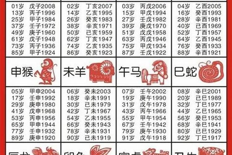 1947年生人属什么的