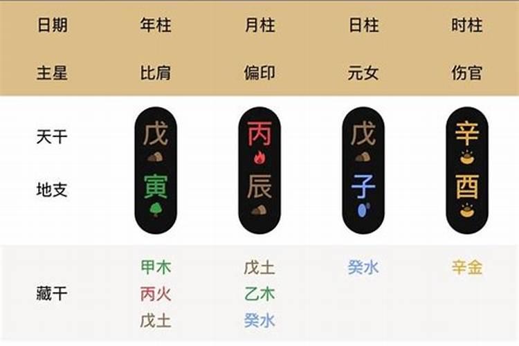 如何看四柱八字命盘好坏