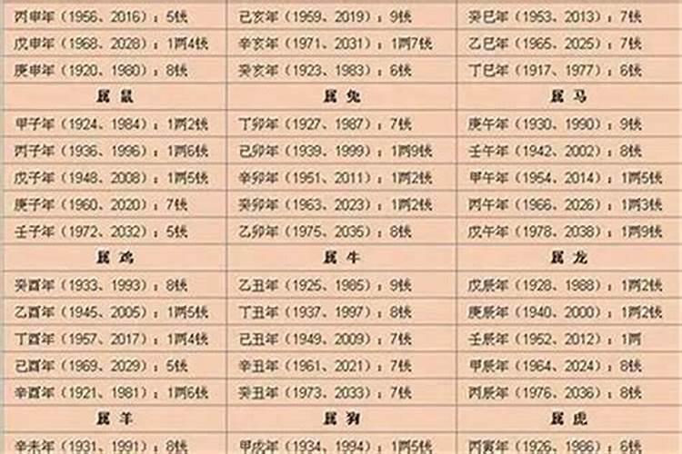 1976年属龙的2023运势如何