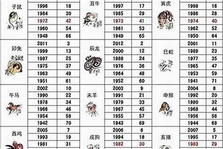 1962年2021年每月运势