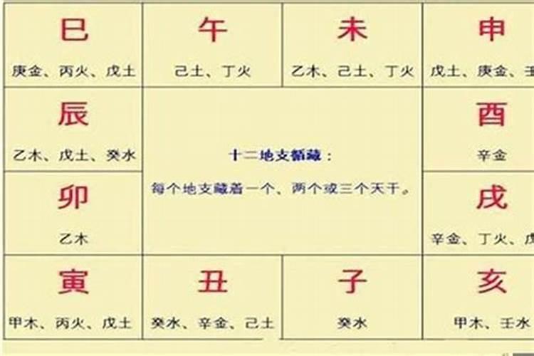 八字财官啥意思