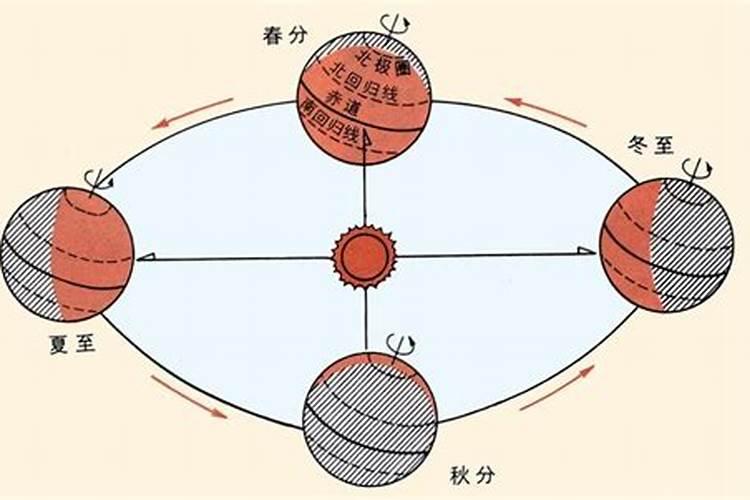 夏至和冬至的风俗