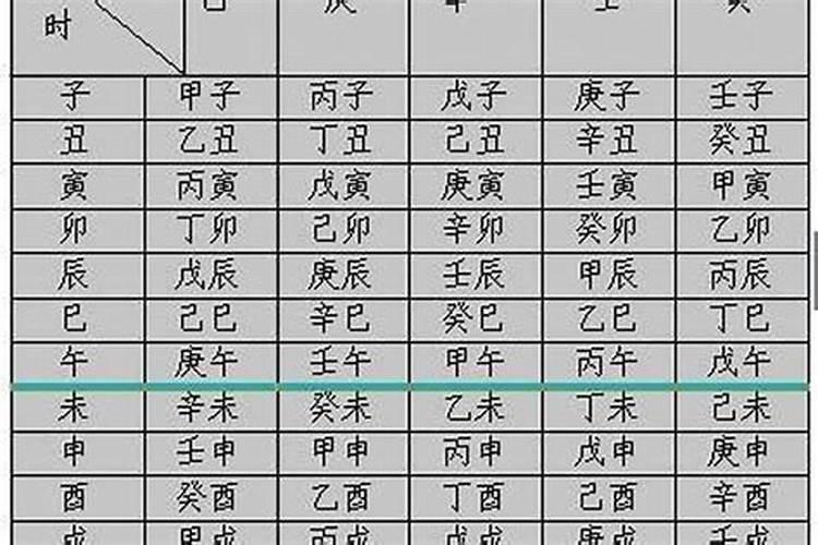 生辰八字日柱怎么推算