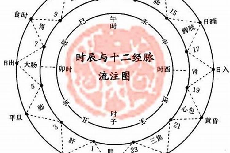 八字怎么看红鸾星动