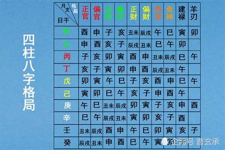 八字冲合顺序