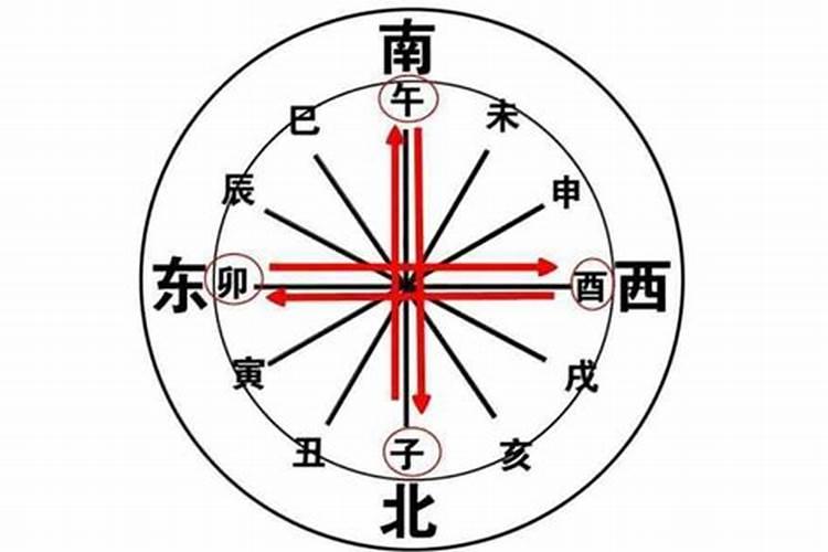 八字冲可以解合吗