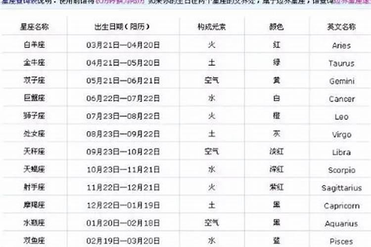 腊月出生算哪一年生日