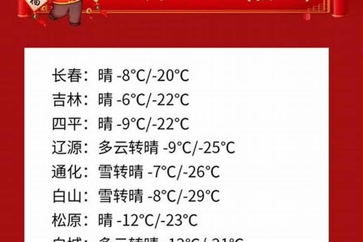 2o21年春节天气预测