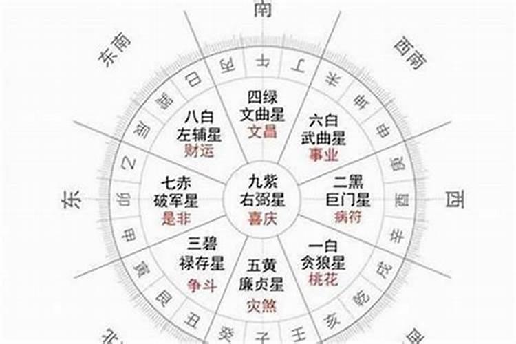 周公解梦大全查询自己