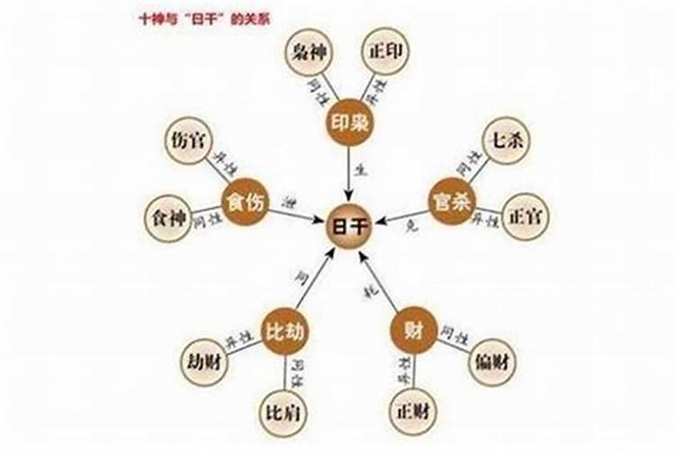 食神正官偏财透干