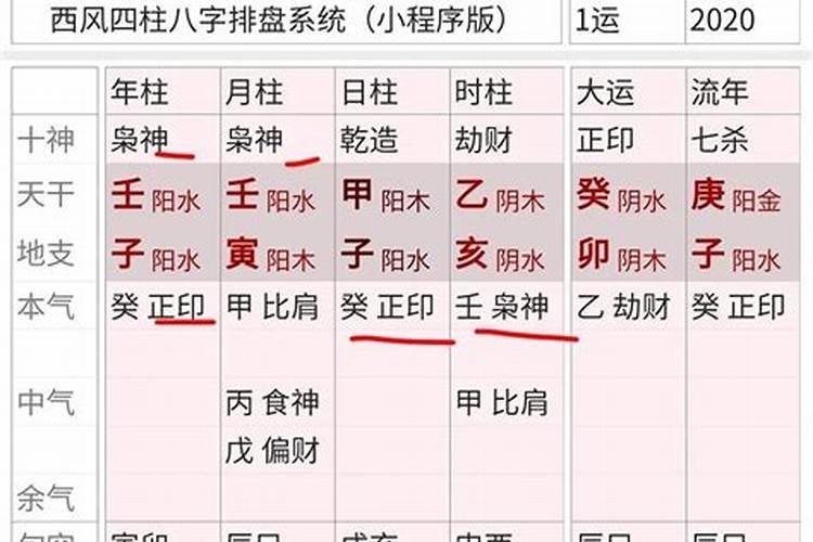 怎么看父子八字合不合