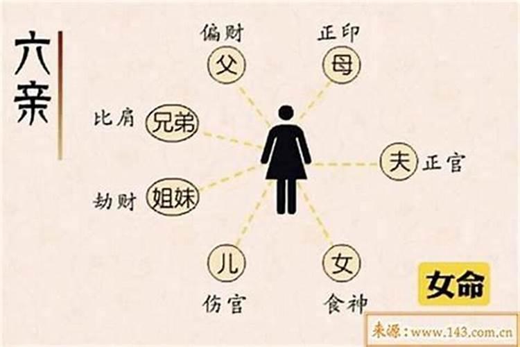 男八字和女八字怎么算合