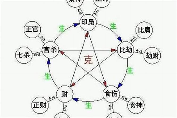 八字日元合官是什么意思？