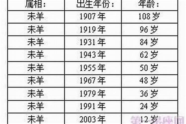 属羊的今年多大岁