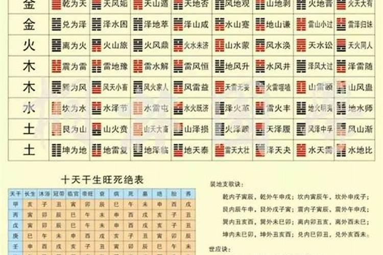 2个人生辰八字怎么算