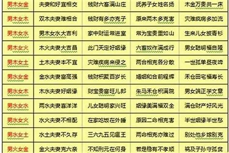 八字合婚日柱时柱相合