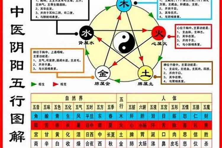 怎么看出自己的五行命运好坏