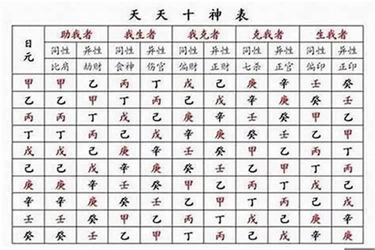 人的一生运势与名字有关系吗