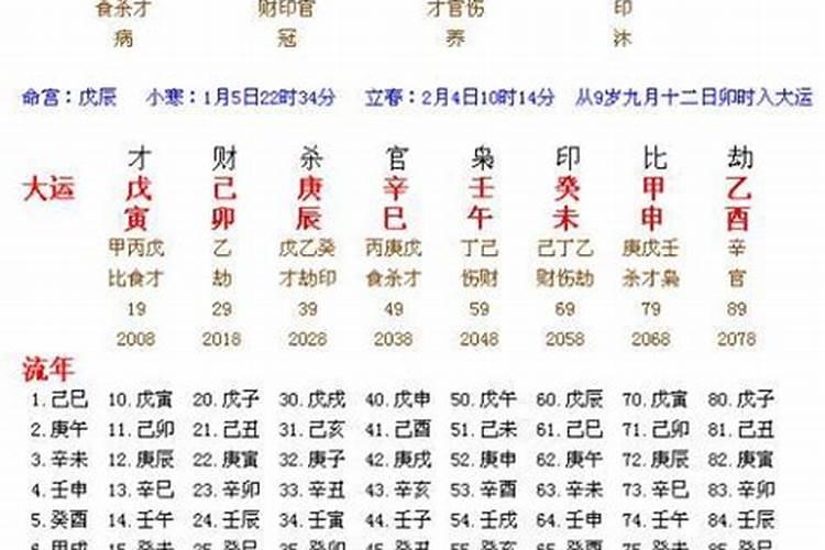 八字排盘岁数年份是什么