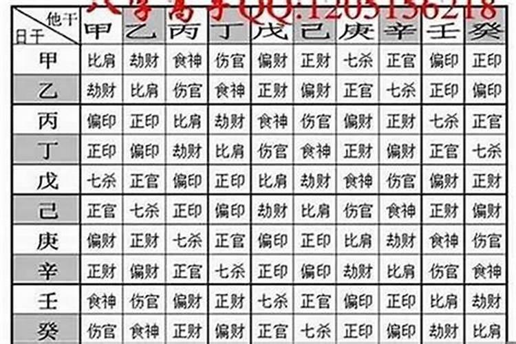 怎么算生辰八字轻重