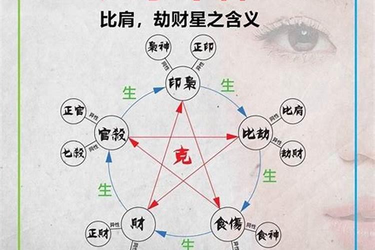 已婚女人梦见自己穿白色婚纱和老公结婚