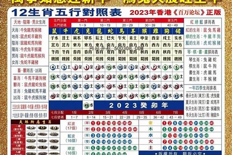 2023年5月31日当天属相