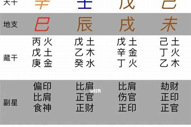 八字算命运势免费