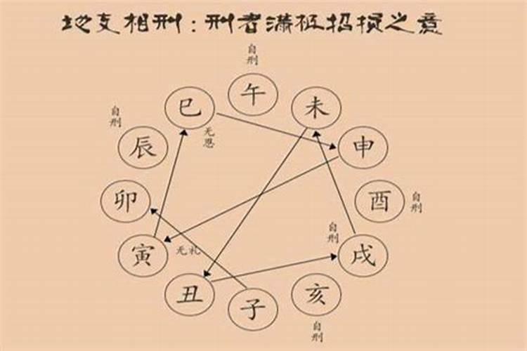 祖坟风水被人破坏家中出去怎么补救