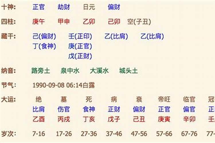 八字合婚免费查日子吉凶