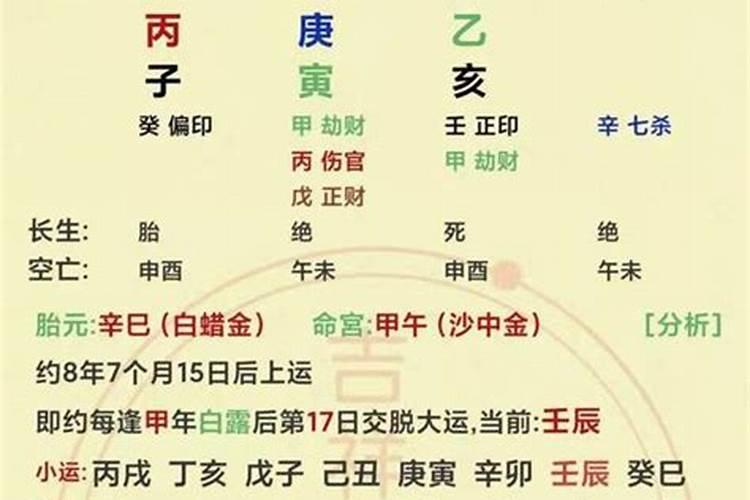 小六壬八字速断大全