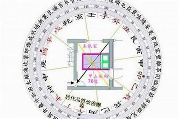 平原地带如何看阳宅风水图