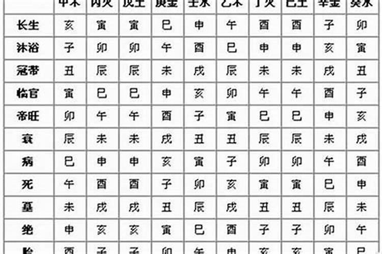 八字测哪年生孩子