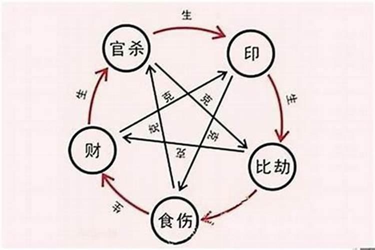 梦到活着的姥姥去世了是什么意思