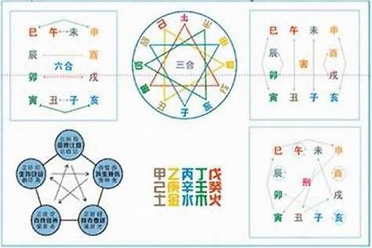 八字地支怎么叫合化成功