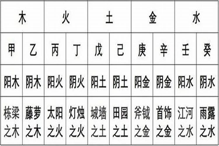 2019年的太岁方位在哪个方位