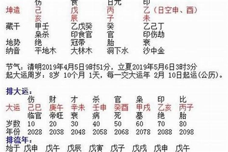 网上填了姓名生辰八字