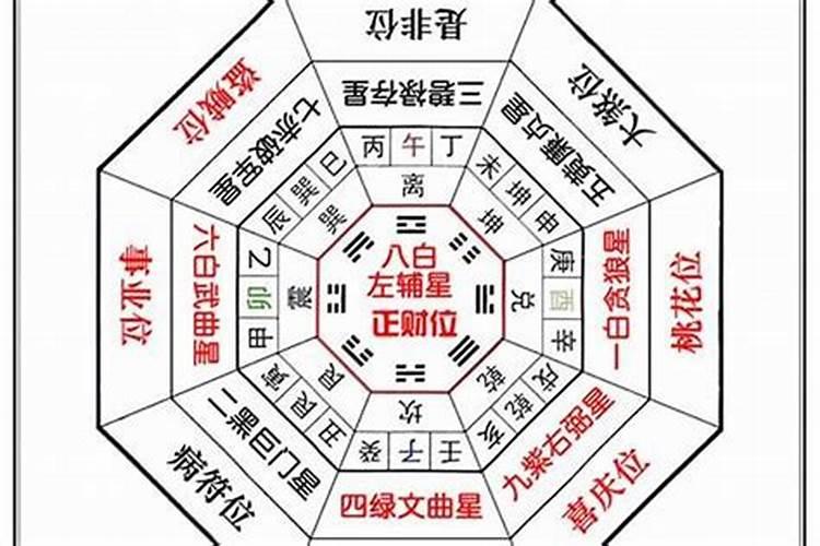 生辰八字和属相不合怎么办