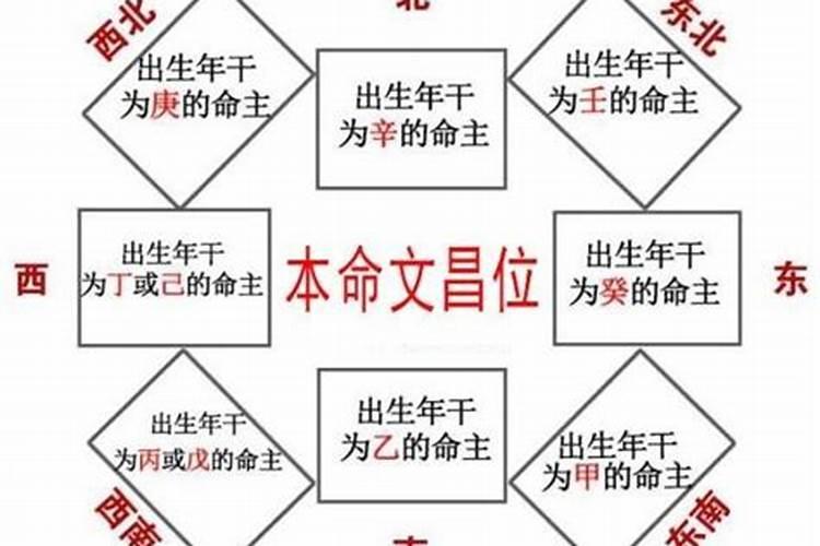 八字算命去哪里打拼事业