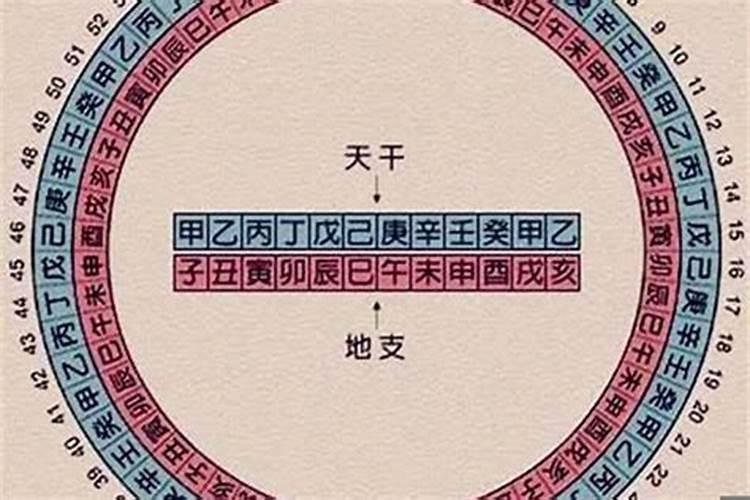 地支太岁是什么